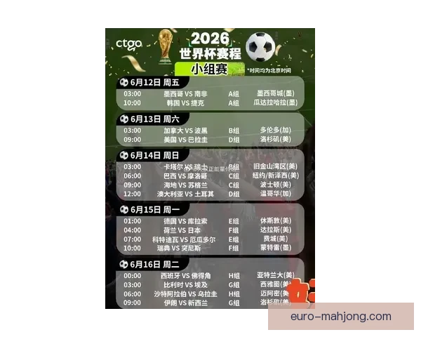 2026 年世界杯全新赛制揭晓 48 支球队分 12 个小组展开激烈角逐